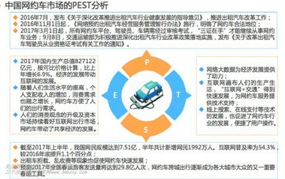 2017年中國(guó)網(wǎng)約車APP產(chǎn)品市場(chǎng)監(jiān)測(cè)報(bào)告