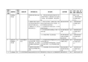 餐飲服務(wù)食品安全監(jiān)督檢查操作指南（征求意見稿）